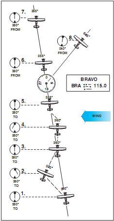 Figure 14-28.Tracking a radial in a crosswind.